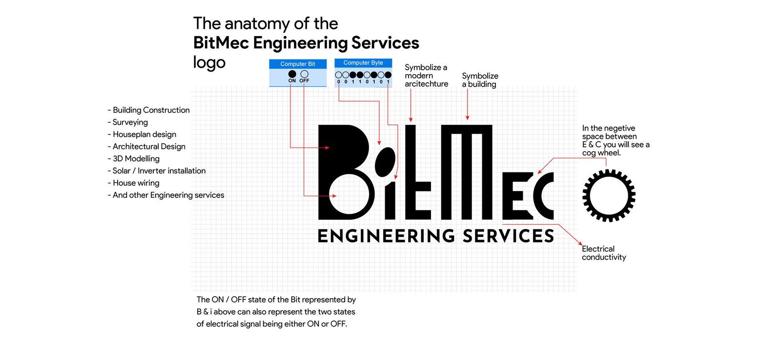 BitMec Engineering Services Logo Ideation